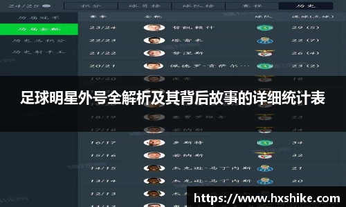 足球明星外号全解析及其背后故事的详细统计表